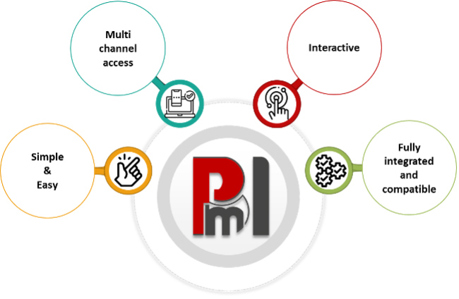 PmBI process mining tool features